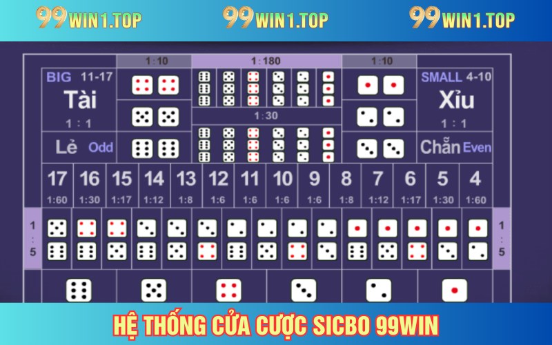 Các cửa cược liên quan đến sicbo online